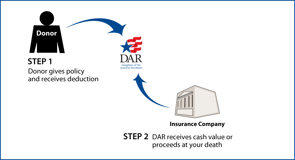 Life Insurance Policy Thumbnail